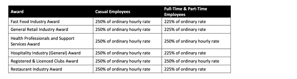 Queensland Public Holiday Pay Rates