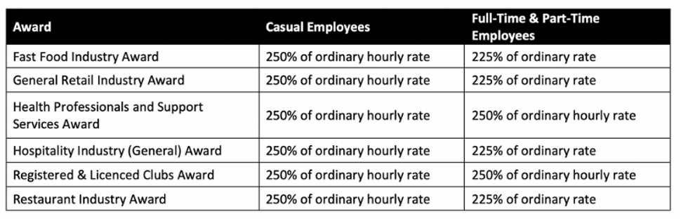 Pay Rate Table Classic Recruitment Human Resources